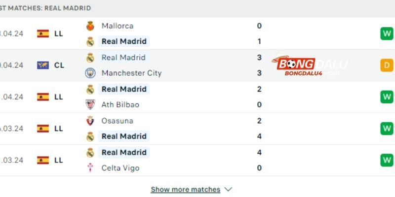 Phong độ Real Madrid gần đây cũng ấn tượng không kém 