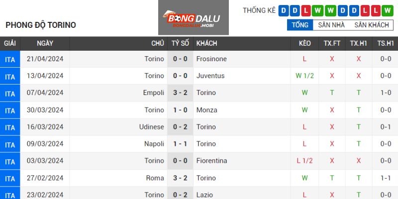 Torino gặp bất ổn về phong độ 