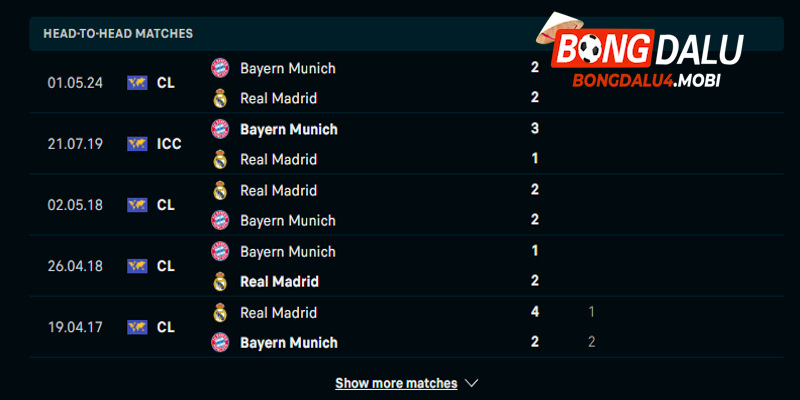 Soi kèo Real Madrid vs Bayern Munich 9/5 - thống kê kết quả đối đầu